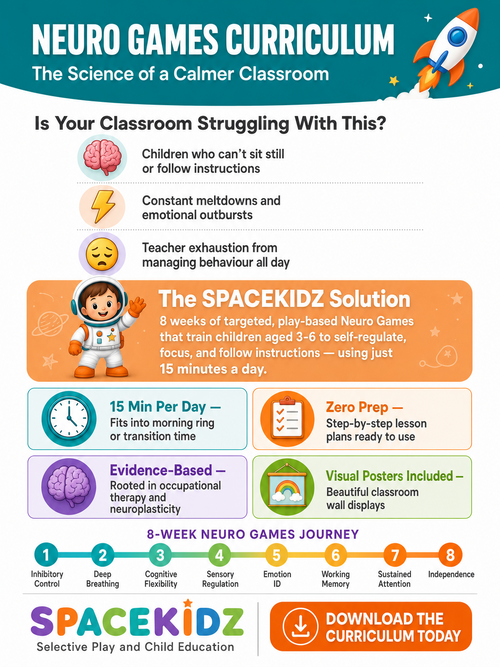 Neuro Games for the Preschool Classroom (Ages 3 - 6) — 8-Week Self-Regulation Curriculum by SPACEKIDZ