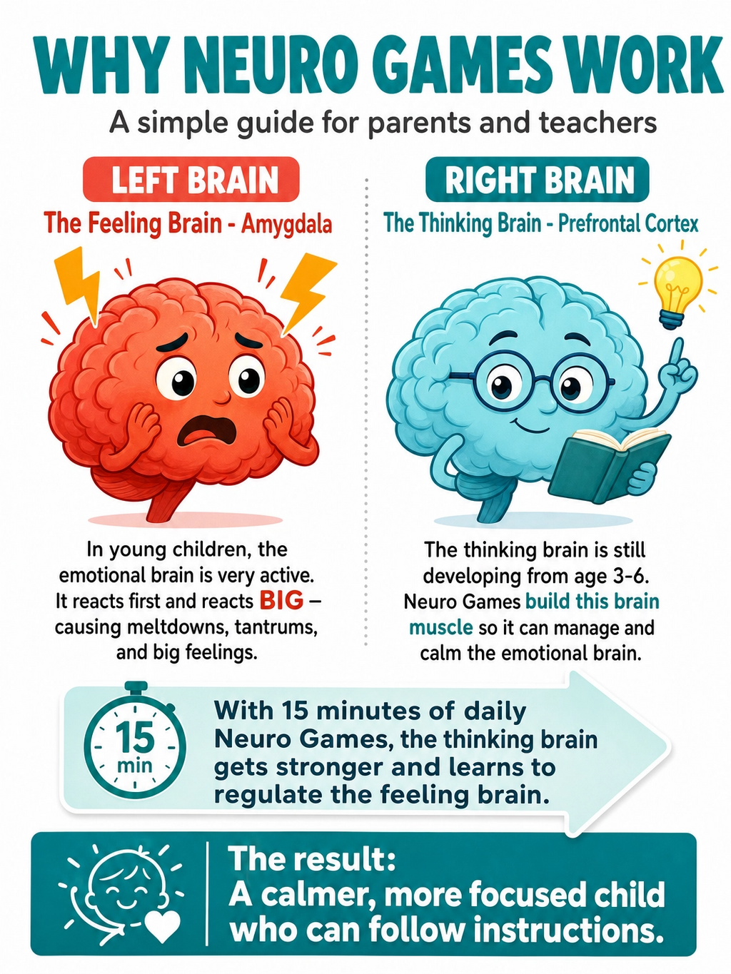 Neuro Games for the Preschool Classroom (Ages 3 - 6) — 8-Week Self-Regulation Curriculum by SPACEKIDZ